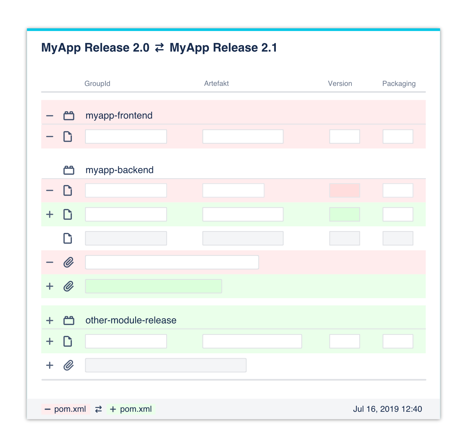 Easily compare two maven releases in the diff view.